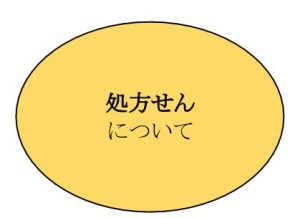 処方せんについて