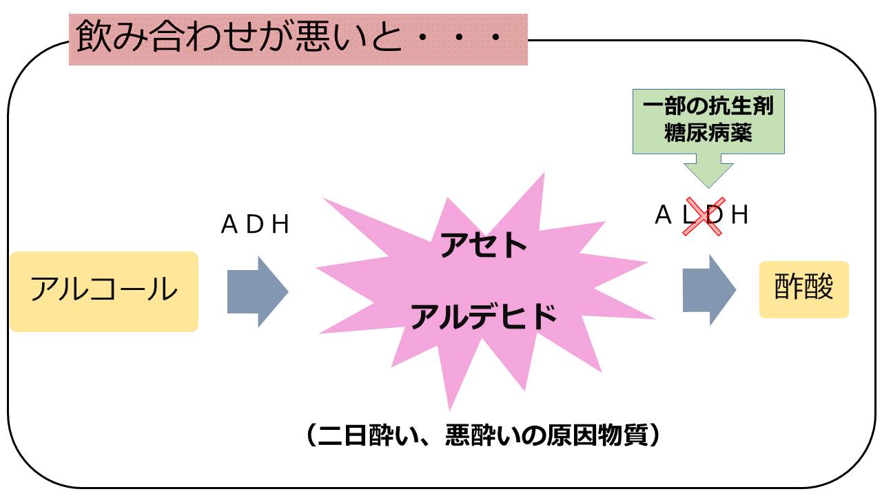 アルコール 飲み合わせが悪いと・・・